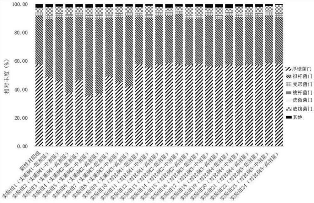 Germinated brown rice tea with function of improving sleep and preparation technology of germinated brown rice tea