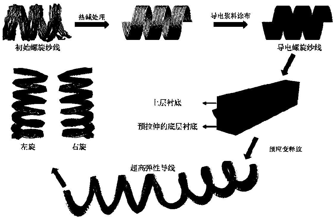 Ultrahigh-elasticity wire and preparation method thereof