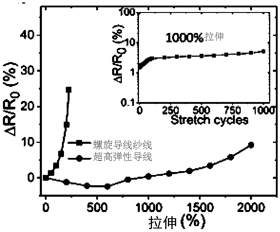 Ultrahigh-elasticity wire and preparation method thereof