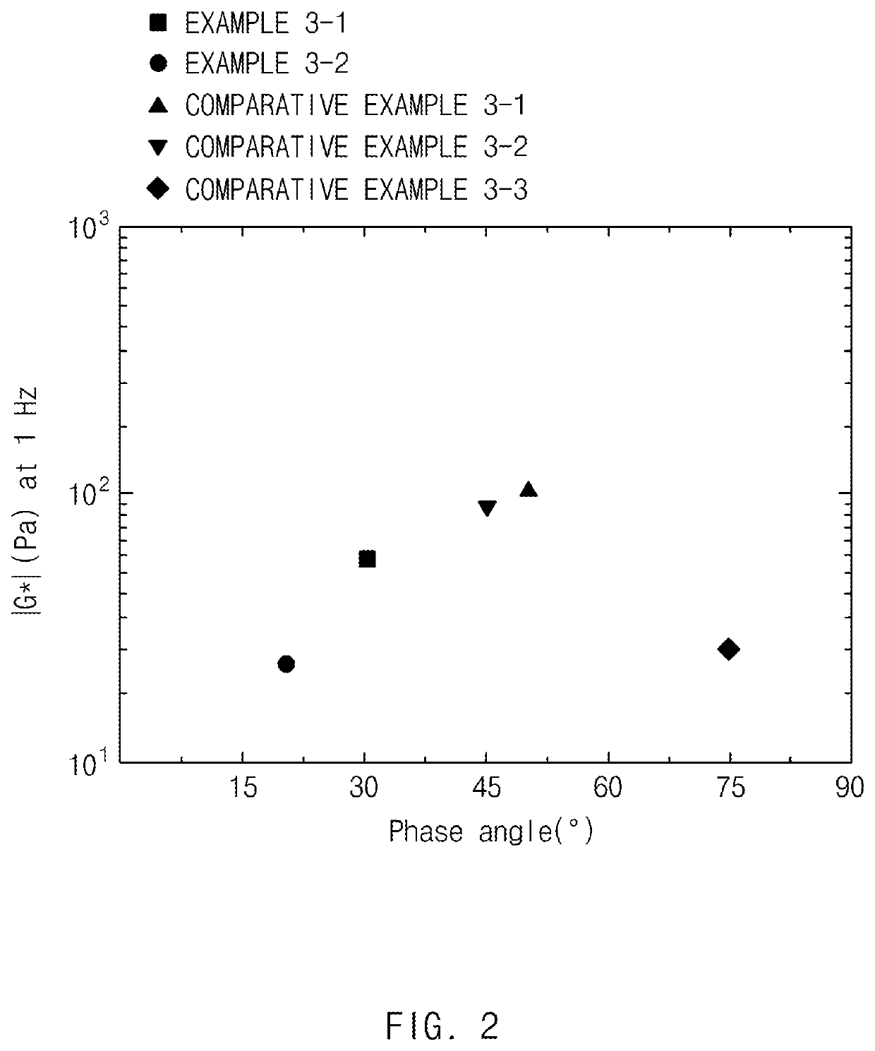 Conductive material dispersed liquid and lithium secondary battery manufactured using same