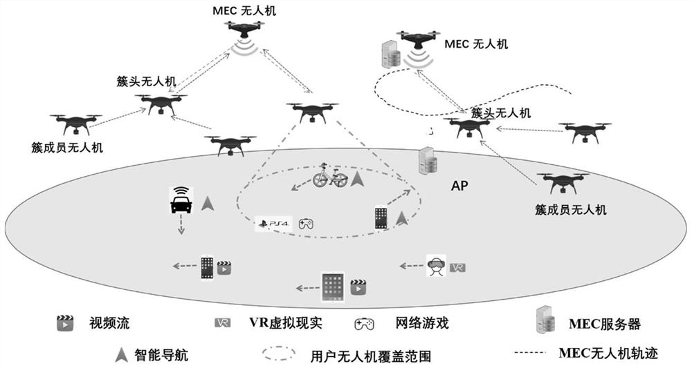 A joint optimization method for UAV trajectory, user association and resource allocation