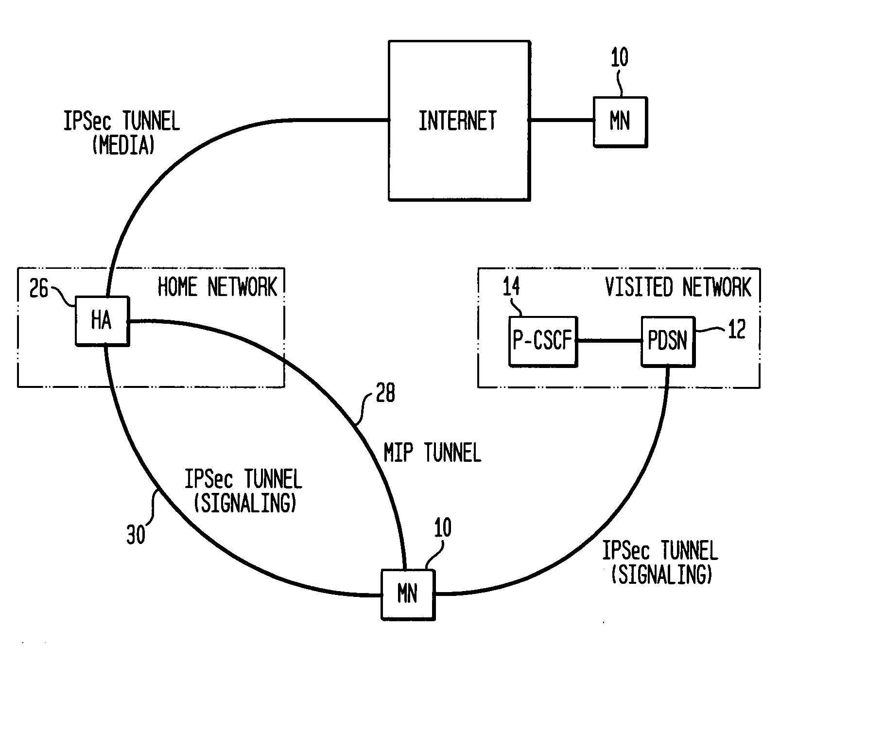 Security optimization for IMS/MMD architecture