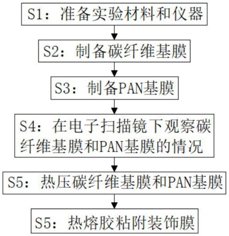 Unmanned aerial vehicle exterior paint-sprayed part surface decoration film and preparation method and application thereof