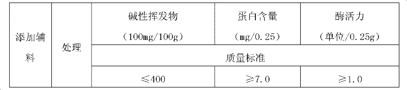 Medicinal composition for treating blood stasis and qi stagnation syndrome of primary liver cancer and preparation method thereof