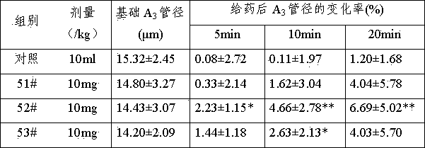 Application of 3,5,4'-trihydroxy-stilbyl-3'-O-glucoside in preparation of microcirculatory disturbance improvement medicines