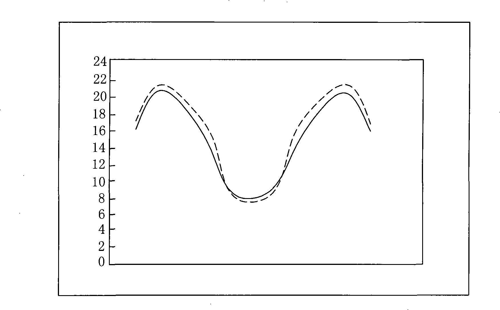 Blast furnace chute polycyclic distributing method