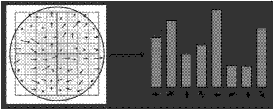 Depth information extraction-based wall flatness detection method