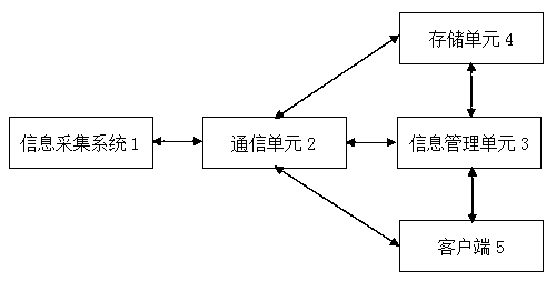 An Intelligent Information Processing System