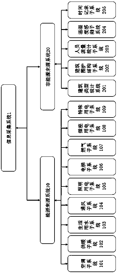 An Intelligent Information Processing System