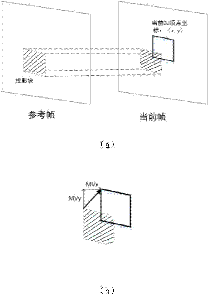 Fast selection method and device for interframe mode based on Merge technical movement vector