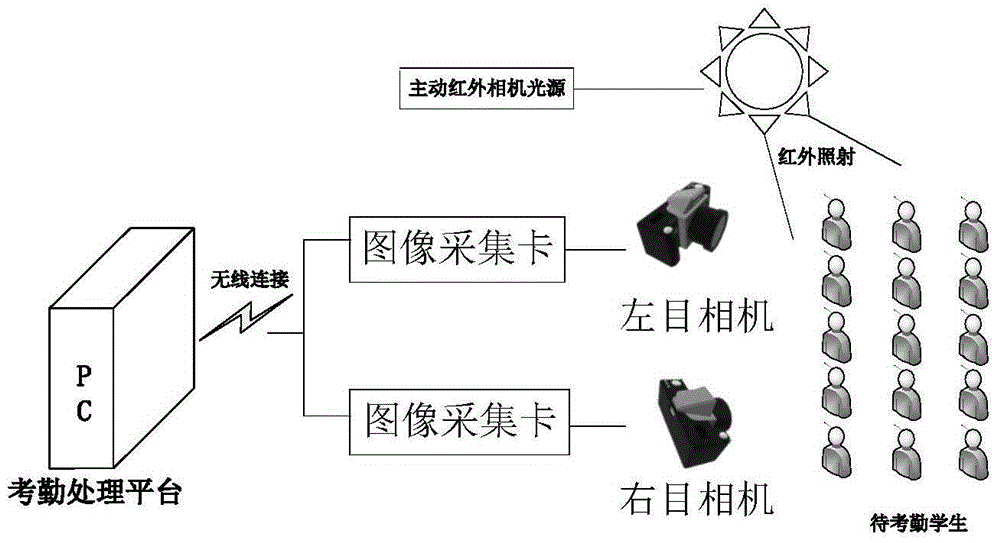 Large-visual-field binocular vision infrared imagery checking method