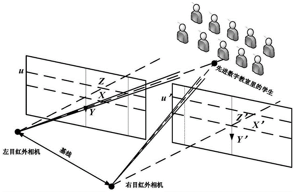 Large-visual-field binocular vision infrared imagery checking method