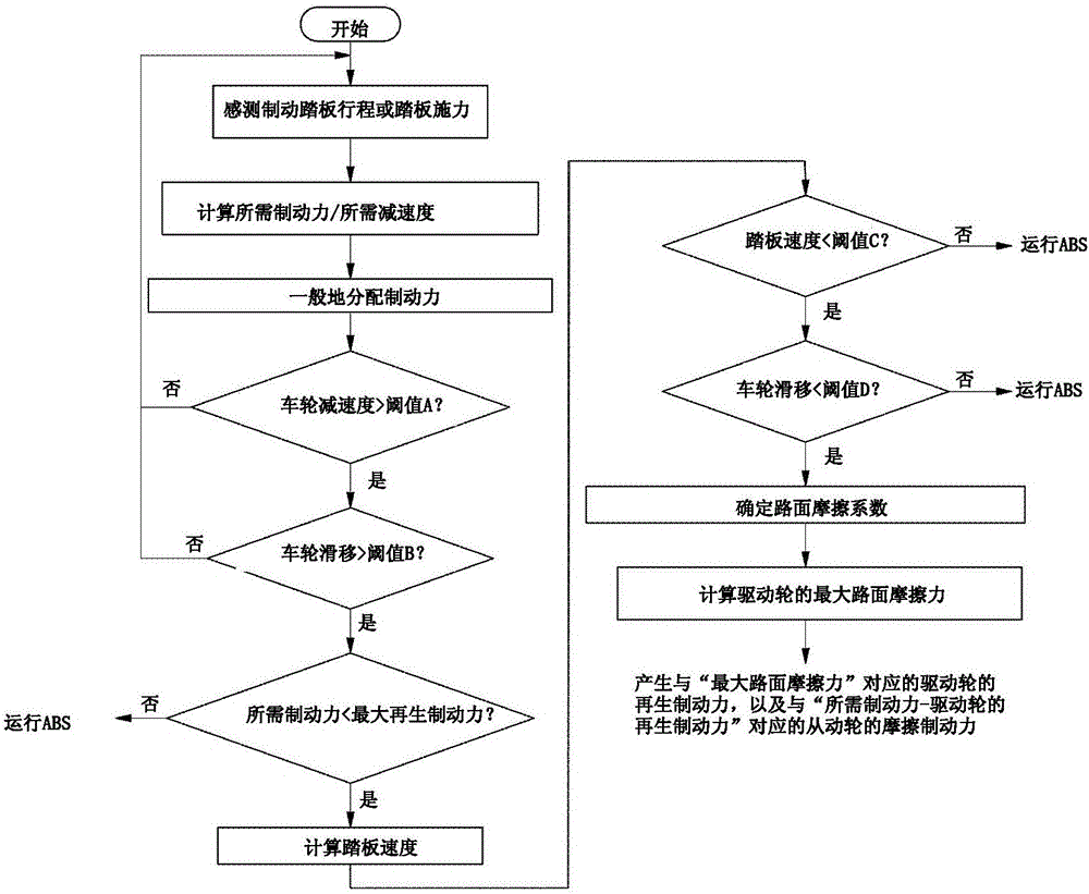 Method For Controlling Braking Of Regenerative Braking Co-operative Control System For Vehicle