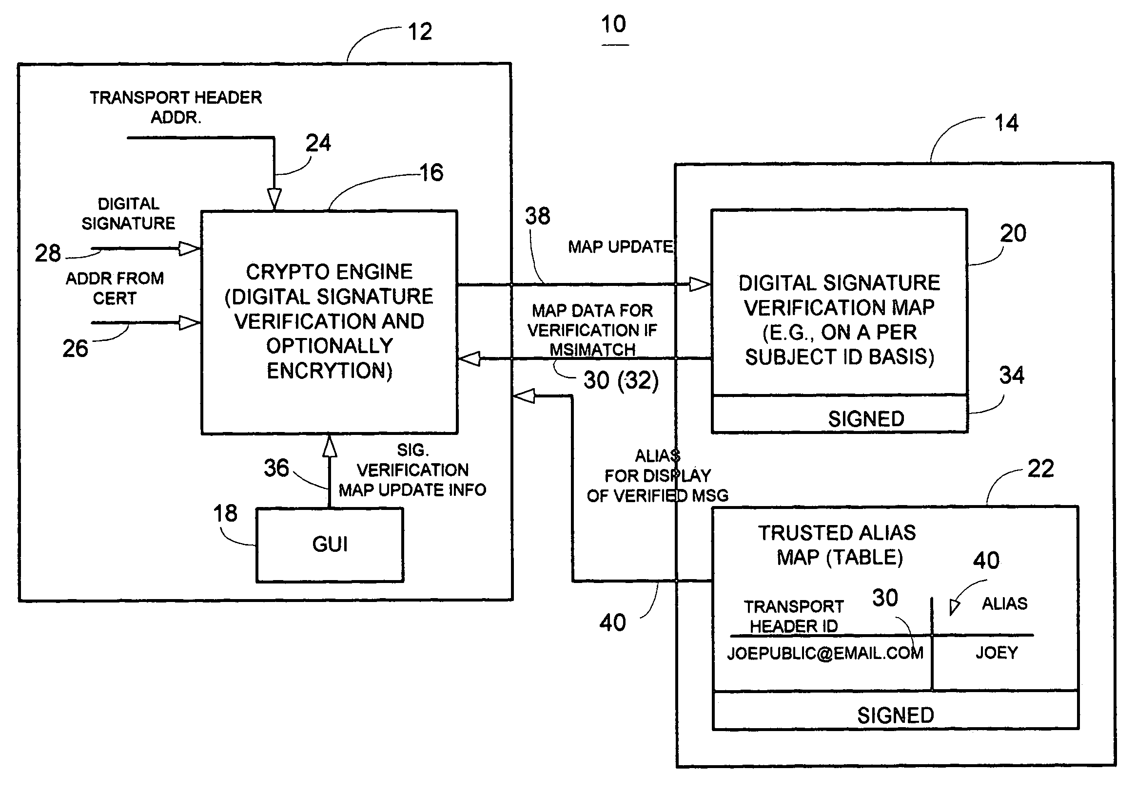 Method and apparatus for providing information security to prevent digital signature forgery