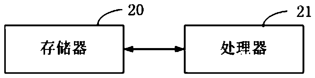 In-vehicle danger prevention method in plateau environment, vehicle machine and vehicle