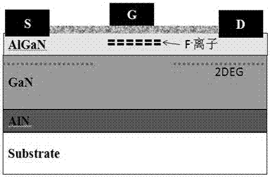 GaNHEMT cell structure with graphene buried source and longitudinal gate and preparation method