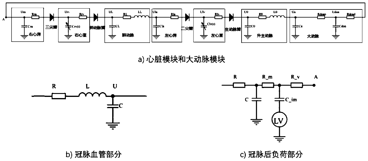 FFR rapid calculation system model based on zero-dimensional hemodynamic model