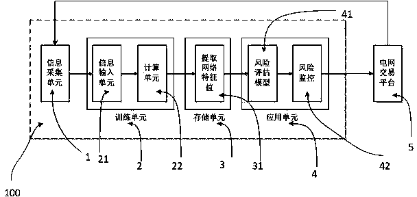 Risk control system and method