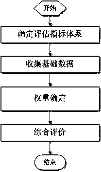 Risk control system and method