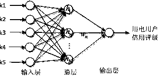 Risk control system and method