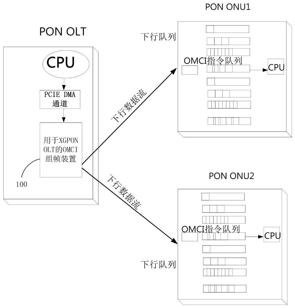 OMCI framing device and framing method for xgpon OLT