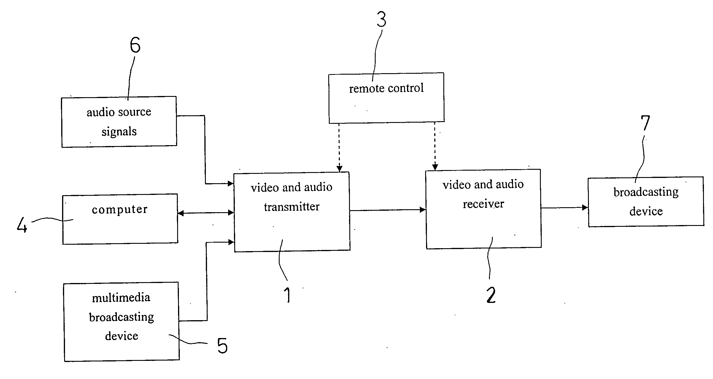 Wireless video and audio broadcasting device