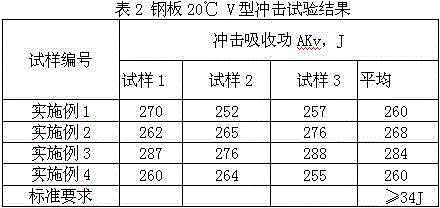 Chromium-molybdenum alloy heat-resistant steel plate and manufacturing method thereof