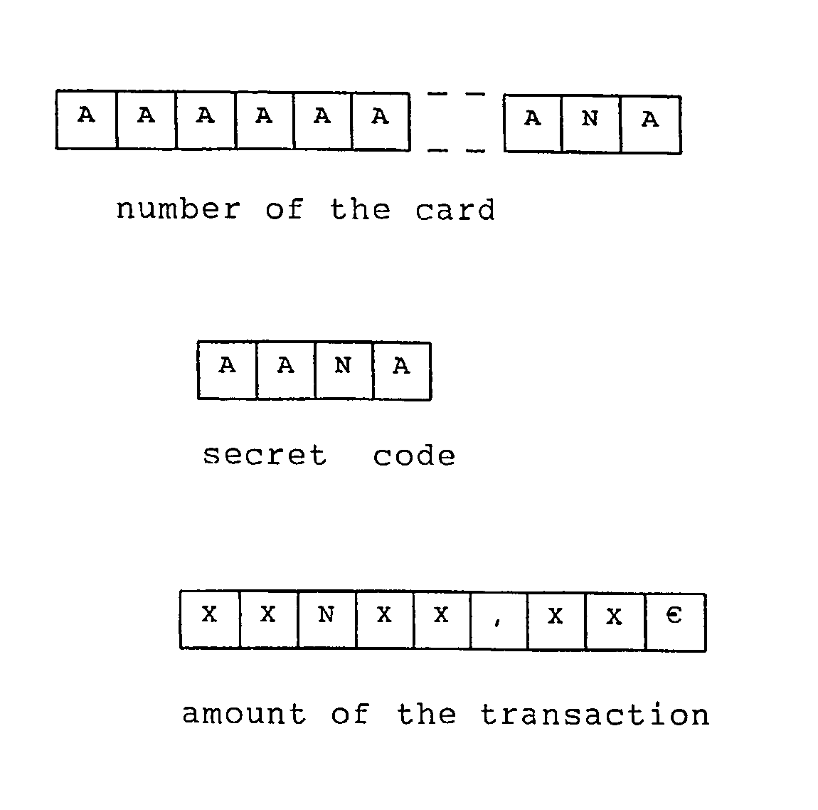 Method for making secure transactions carried out with cards provided with an owner identification number