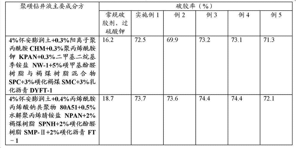 Solid-liquid separation gel breaker for waste polysulfide drilling fluid and preparation method thereof