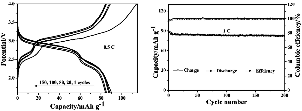 Sodion battery manufacture method