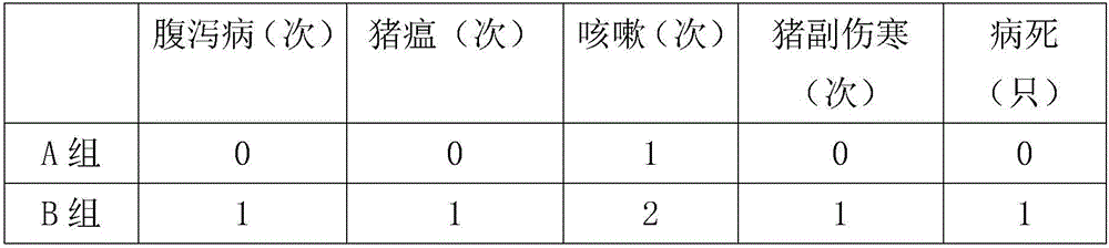 Disinfection powder used for live pig farms, and preparation method thereof