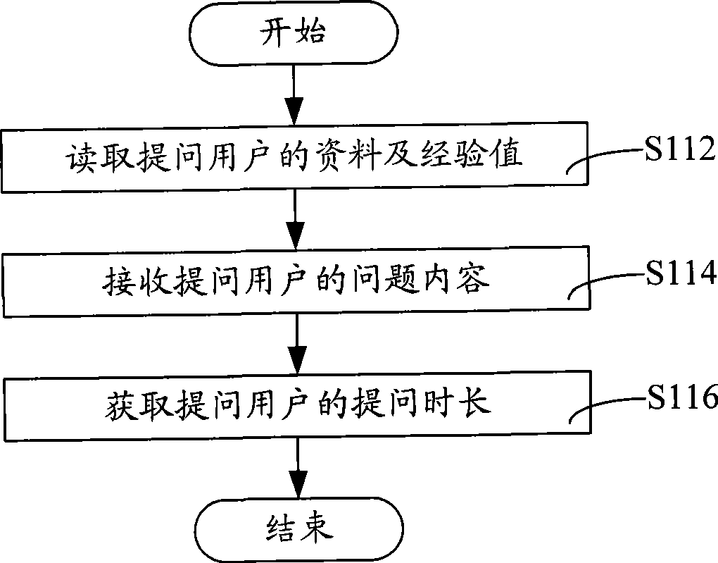 Knowledge evaluating system and method in inquiry and answer community