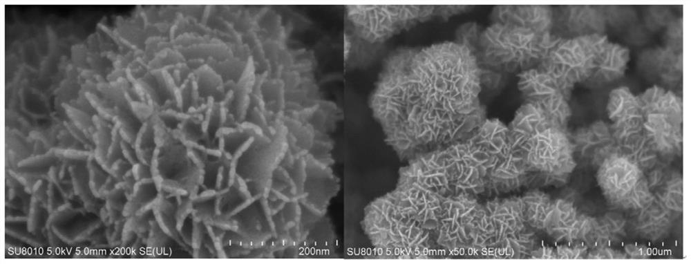 Preparation method of PEG-CuMo2S3 nano material and nano material