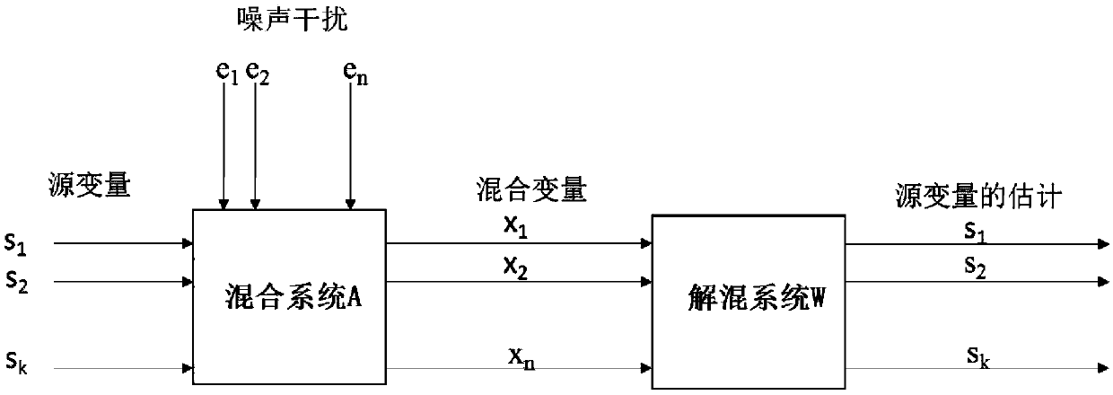 Fault Monitoring Method for Multidirectional Kica Batch Process Based on Independent Subspace