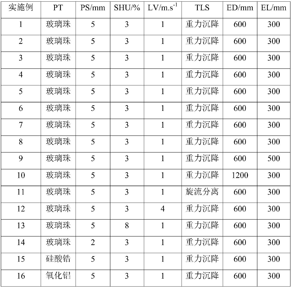 Self-cleaning fluidized bed heat exchanger