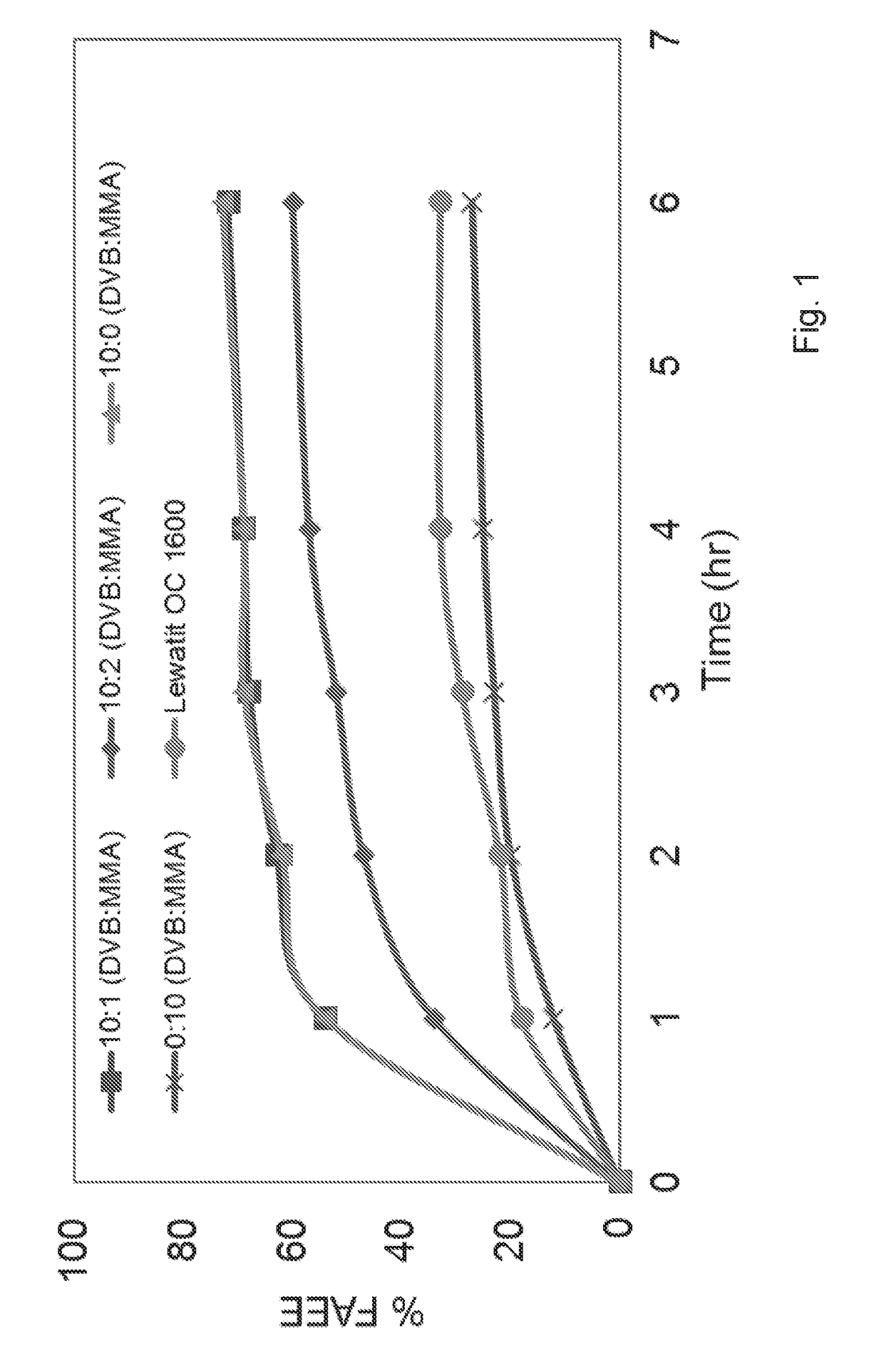 ENZYMATIC ENRICHMENT OF n-3 FATTY ACIDS IN THE FORM OF GLYCERIDES