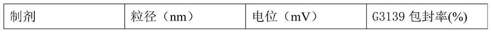 A kind of lipid nanoparticle membrane material composition