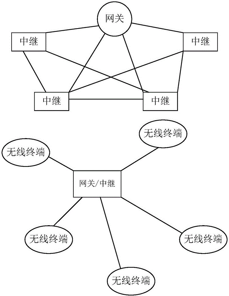 Hybrid remote wireless sensor network system and communication method thereof