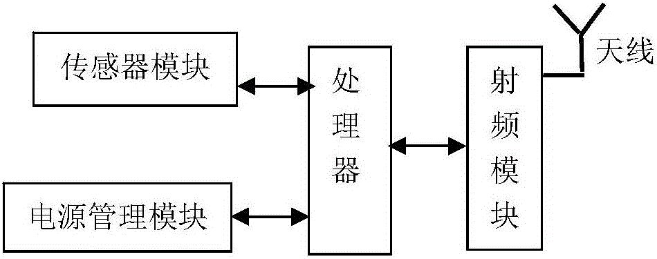 Hybrid remote wireless sensor network system and communication method thereof