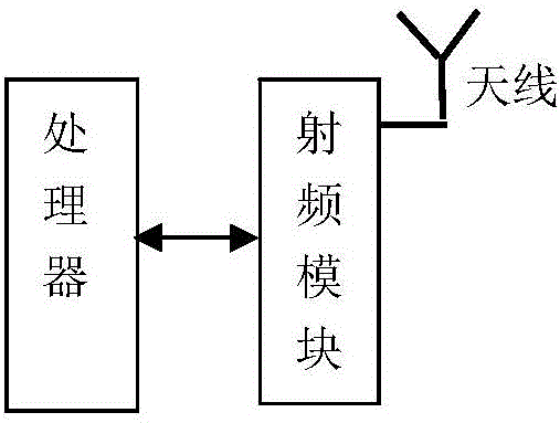 Hybrid remote wireless sensor network system and communication method thereof