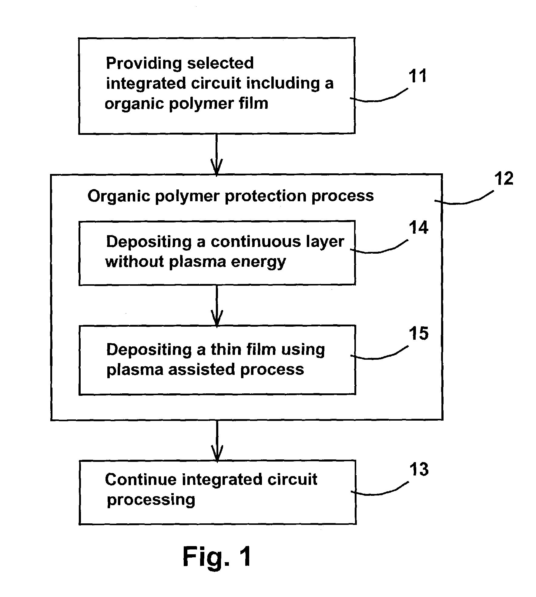 Method to plasma deposit on organic polymer dielectric film