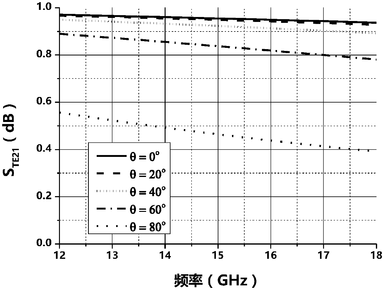 ENZ metasurface sandwiched layer for multi-angle transmission of TE and TM polarization waves