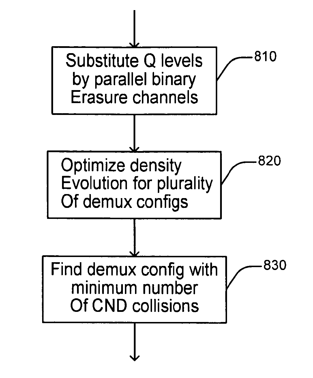 Method and apparatus for demultiplexer design for multi-edge type LDPC coded modulation