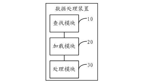 Data processing method and device