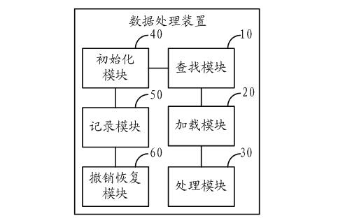 Data processing method and device