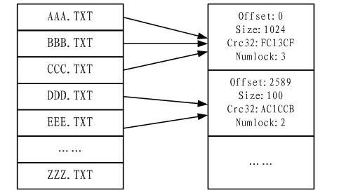 Data processing method and device