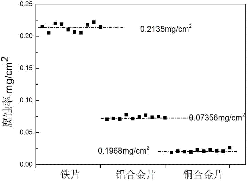 Frictional water-based environment-friendly paint layer removing agent, and preparation method and application thereof