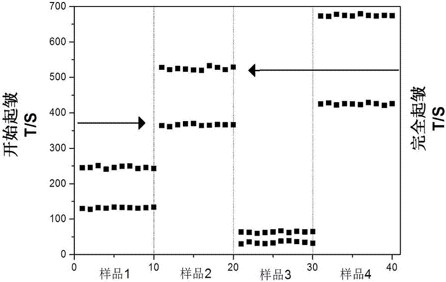 Frictional water-based environment-friendly paint layer removing agent, and preparation method and application thereof