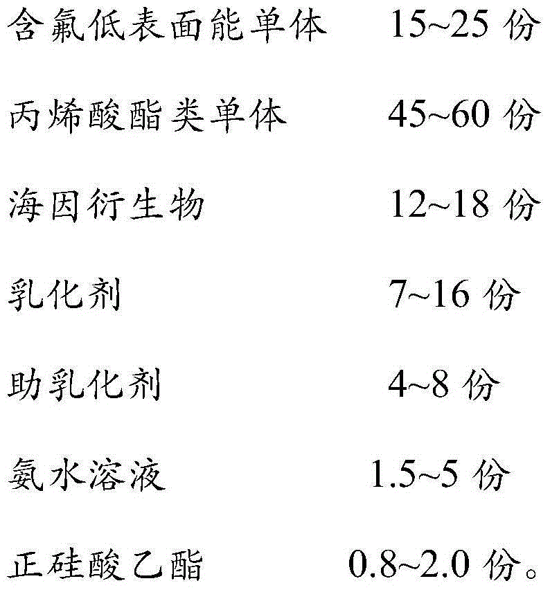 Biological antibacterial and antifouling low surface energy coating with surface micro-structure and preparation method of biological antibacterial and antifouling low surface energy coating