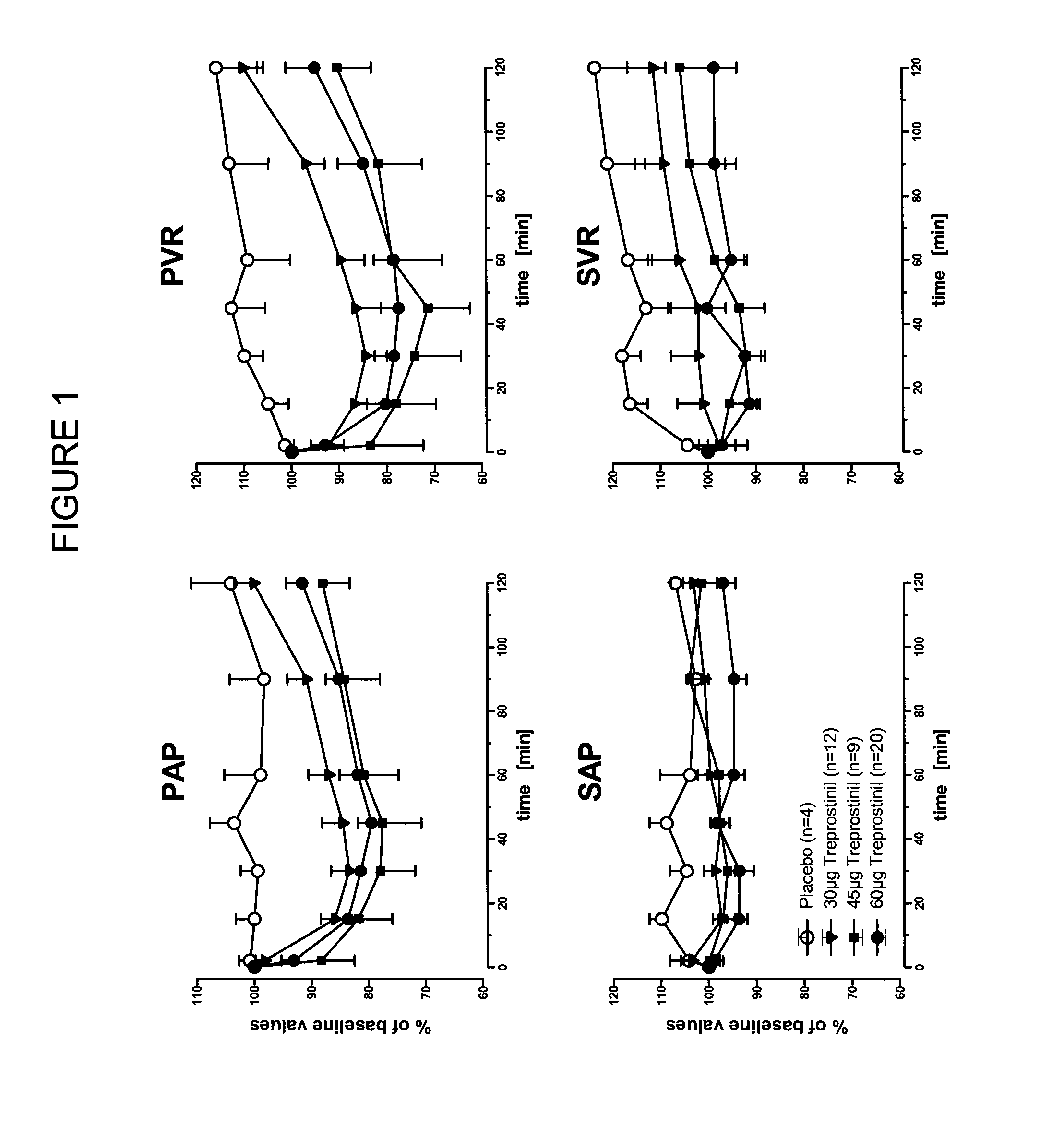 Treprostinil administration using a metered dose inhaler